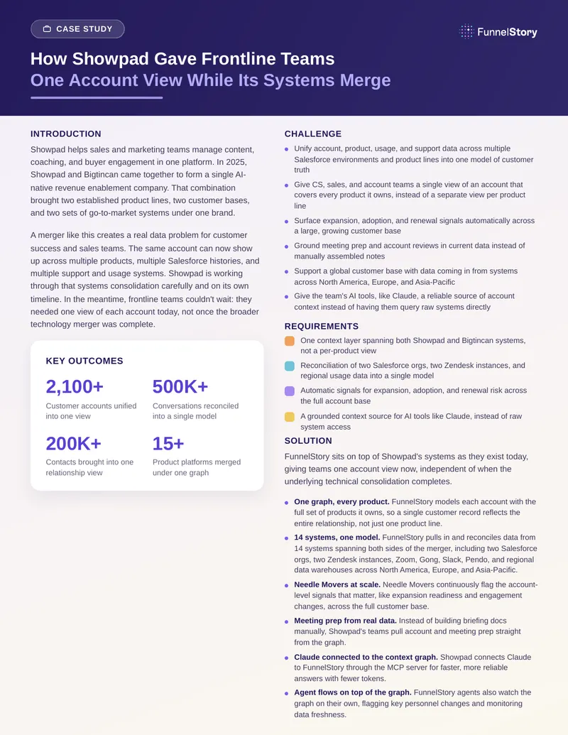 Showpad and FunnelStory Integration Case Study