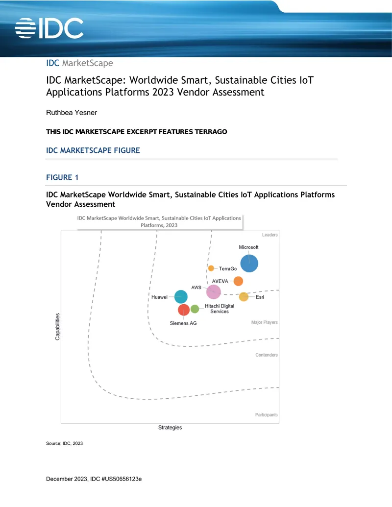 Worldwide Smart, Sustainable Cities IoT Applications Platforms 2023 Vendor Assessment