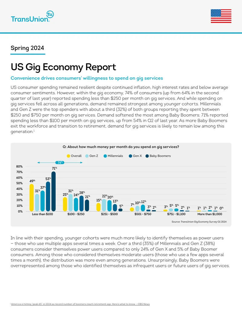 US Gig Economy Consumer Spending Trends