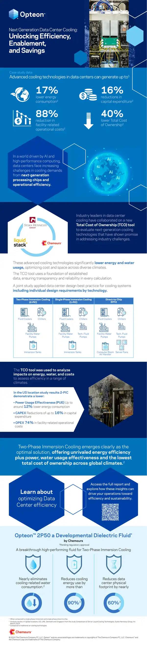 Next Generation Data Center Cooling Technologies