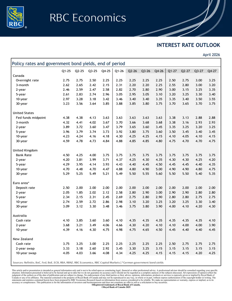 Interest Rate and Economic Outlook Analysis