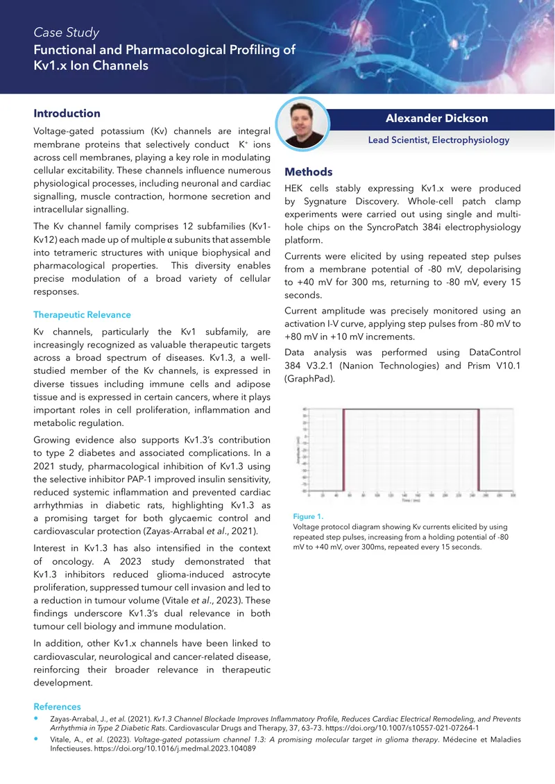 Functional and Pharmacological Profiling of Kv1.x Ion Channels