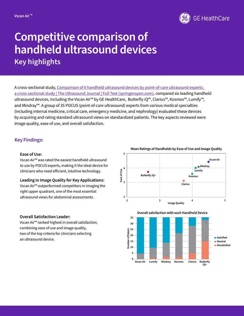 Comparison of Handheld Ultrasound Devices by Experts