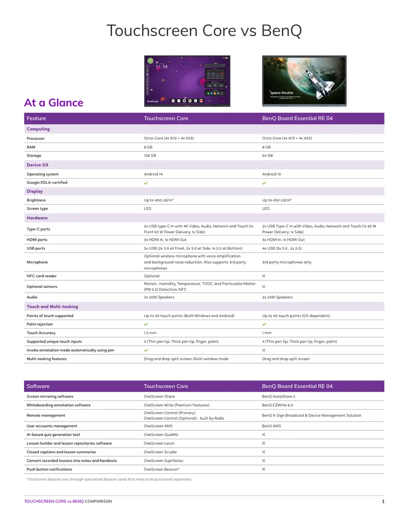 Touchscreen Core and BenQ Board Comparison