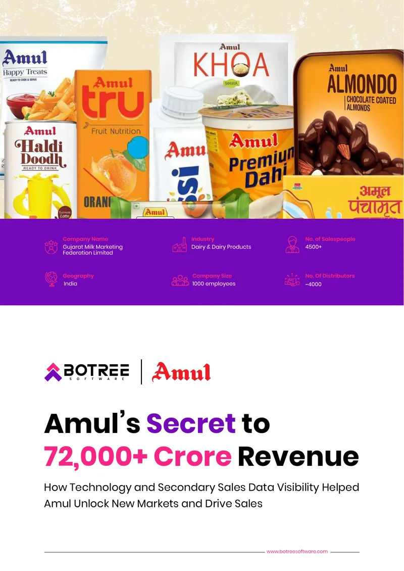 Amul's Digital Transformation and Sales Data Management