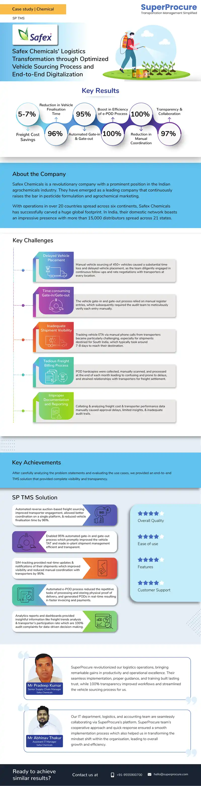 Logistics Transformation Case Study for Safex Chemicals