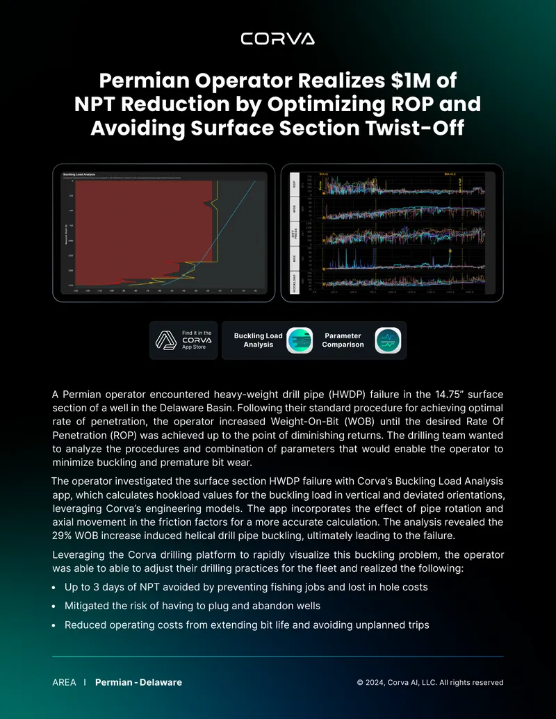 Permian Operator NPT Reduction through ROP Optimization