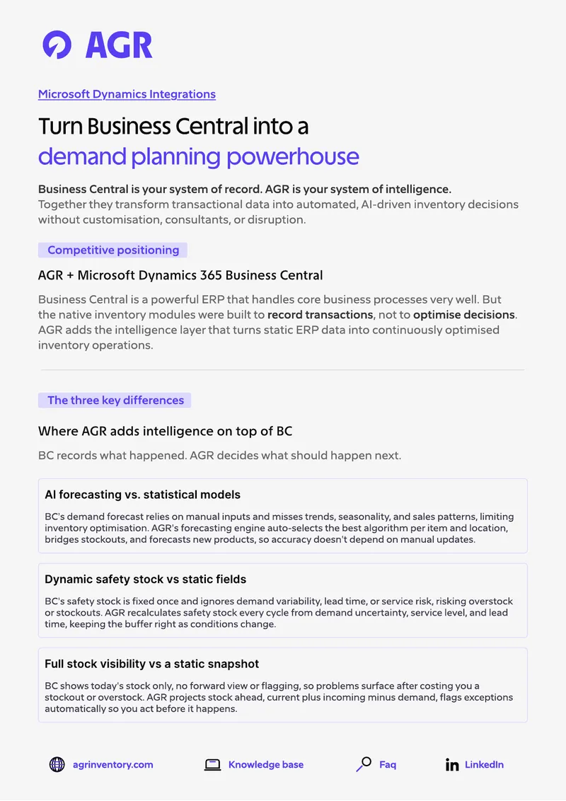 Microsoft Dynamics 365 Business Central Integration with AGR