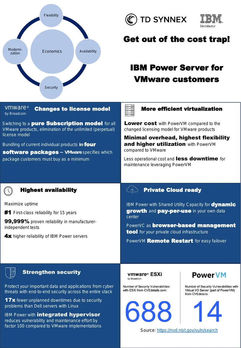 IBM Power Server Benefits and Features