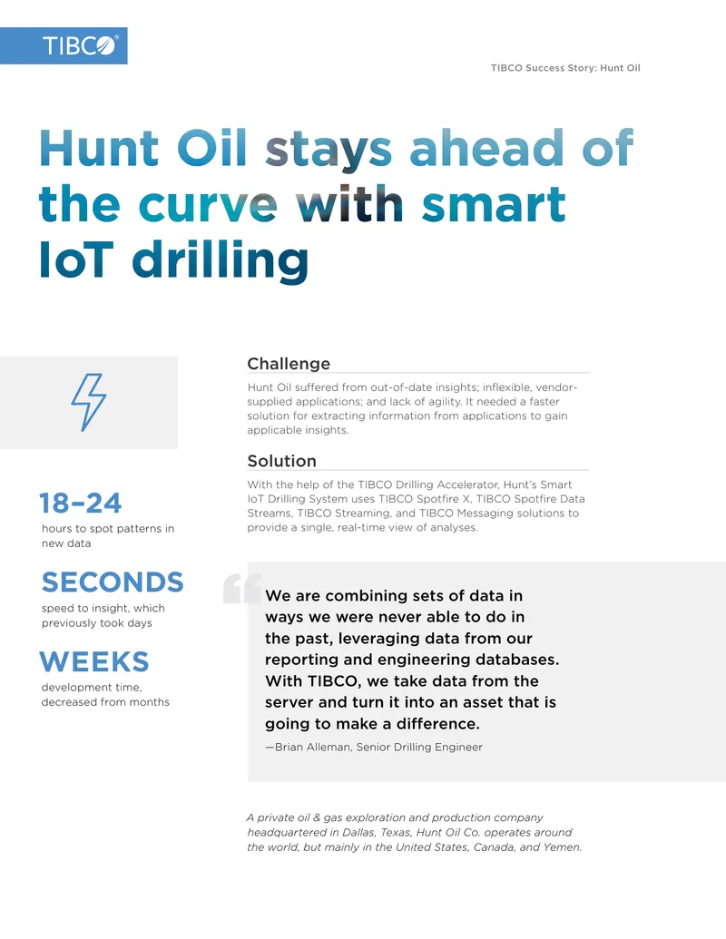 Hunt Oil TIBCO Drilling Accelerator Success Story