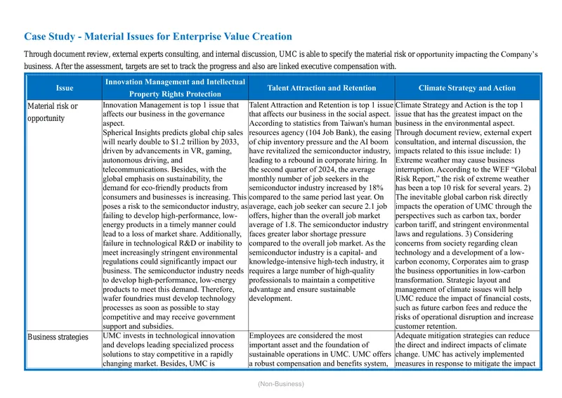 Material Issues for Enterprise Value Creation Case Study