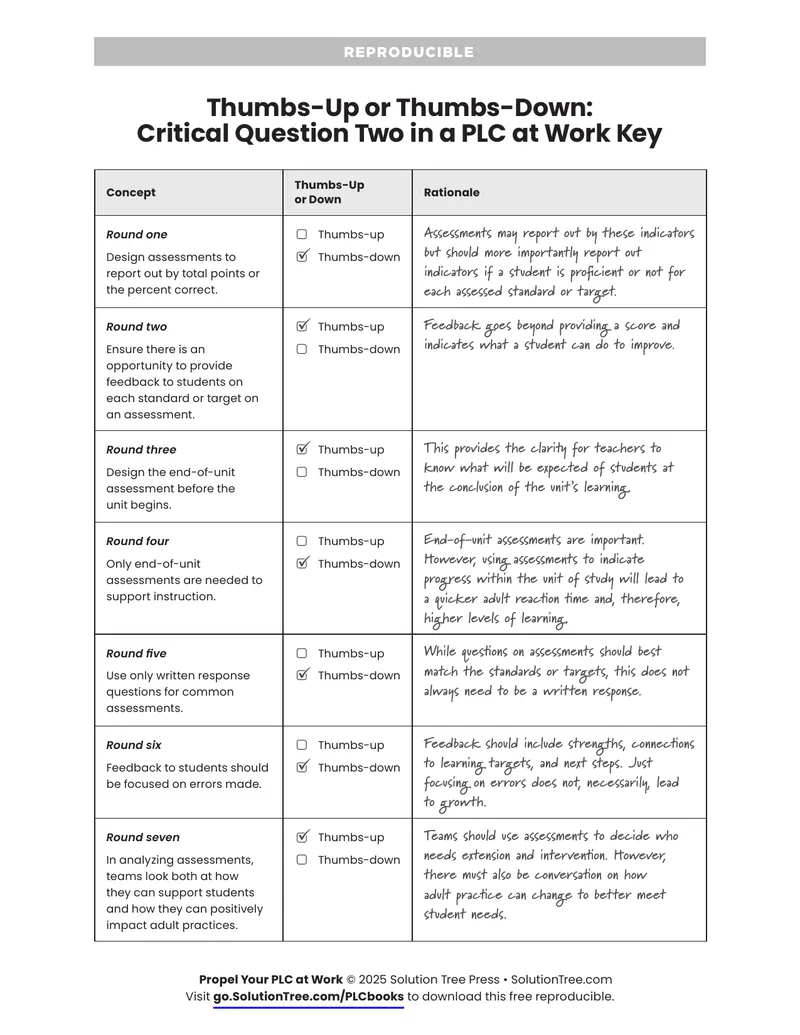 Assessment Design and Feedback in PLCs