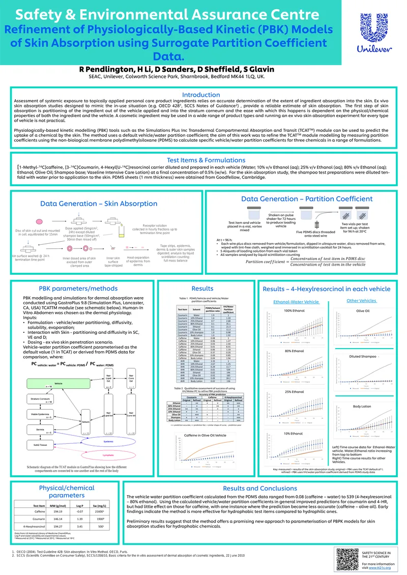 Refinement of PBK Models for Skin Absorption