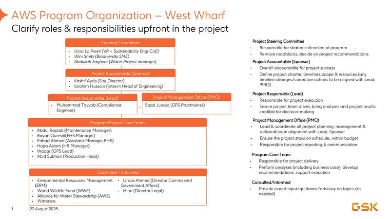 AWS Program Organization Roles and Responsibilities