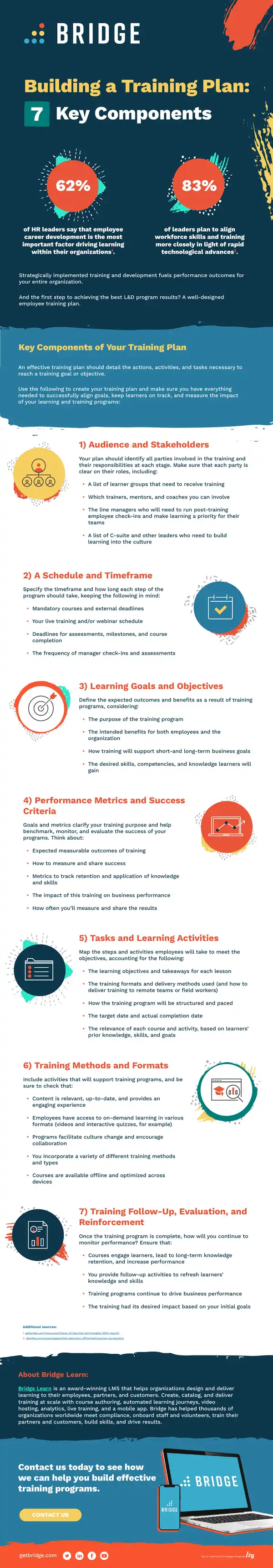 Key Components of an Employee Training Plan
