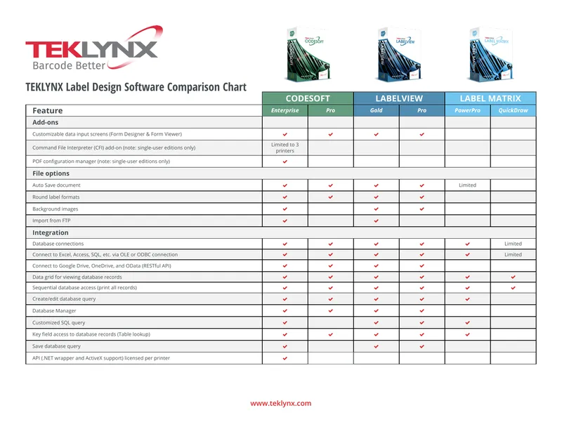 TEKLYNX Label Design Software Feature Comparison