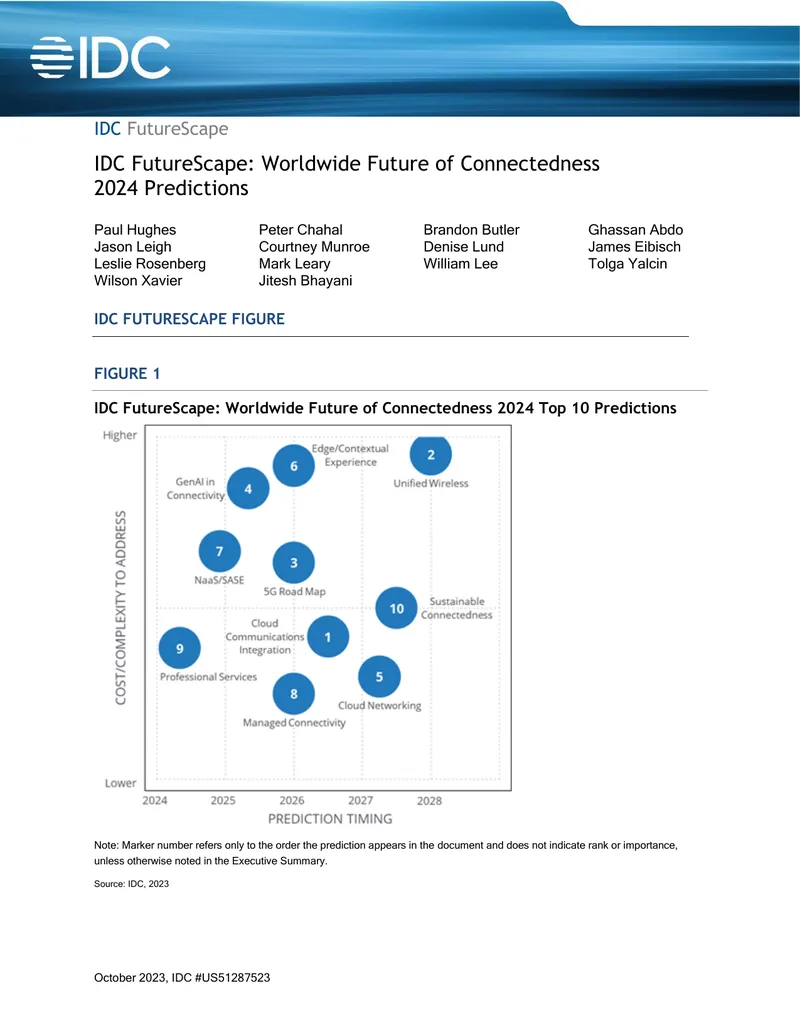 Worldwide Future of Connectedness 2024 Predictions