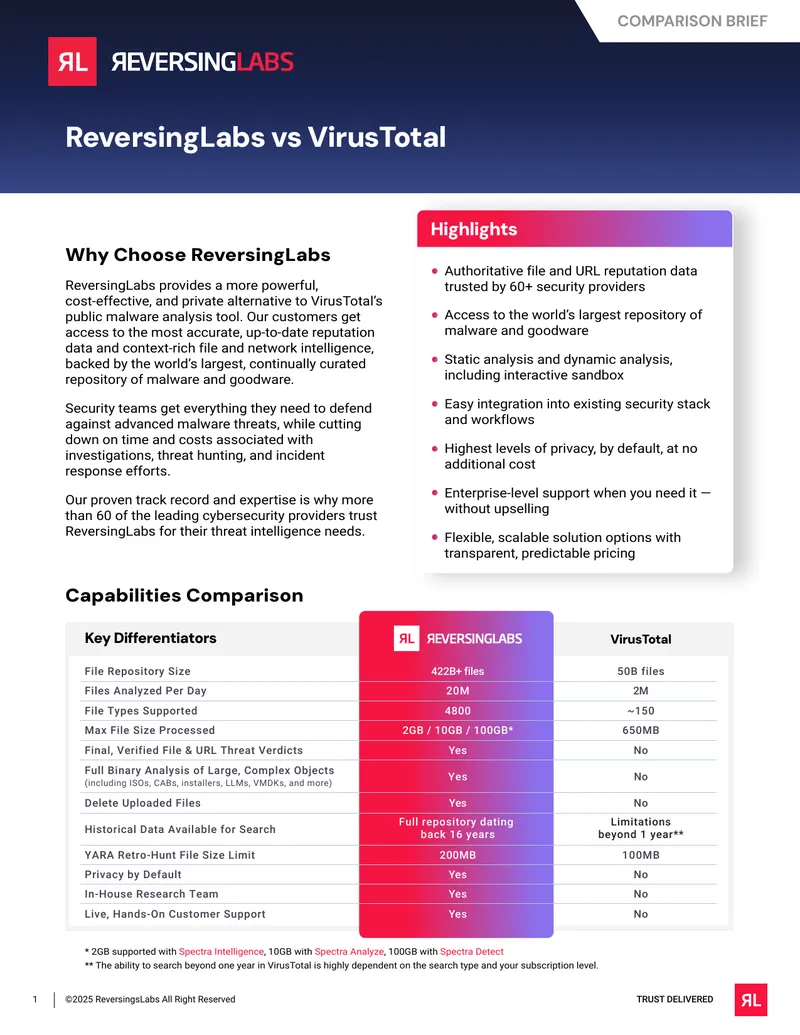 ReversingLabs Comparison with VirusTotal