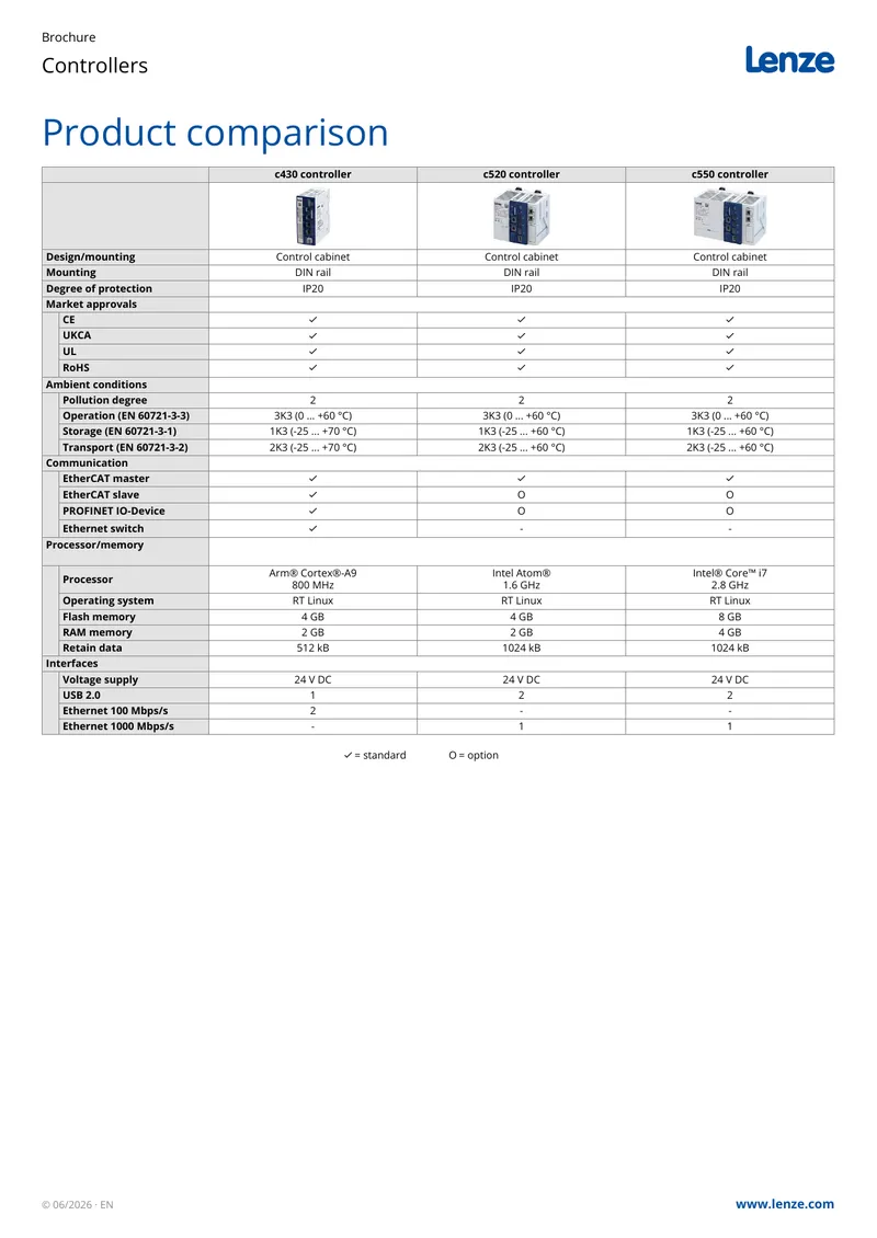 Product Comparison of Lenze Controllers and Panels