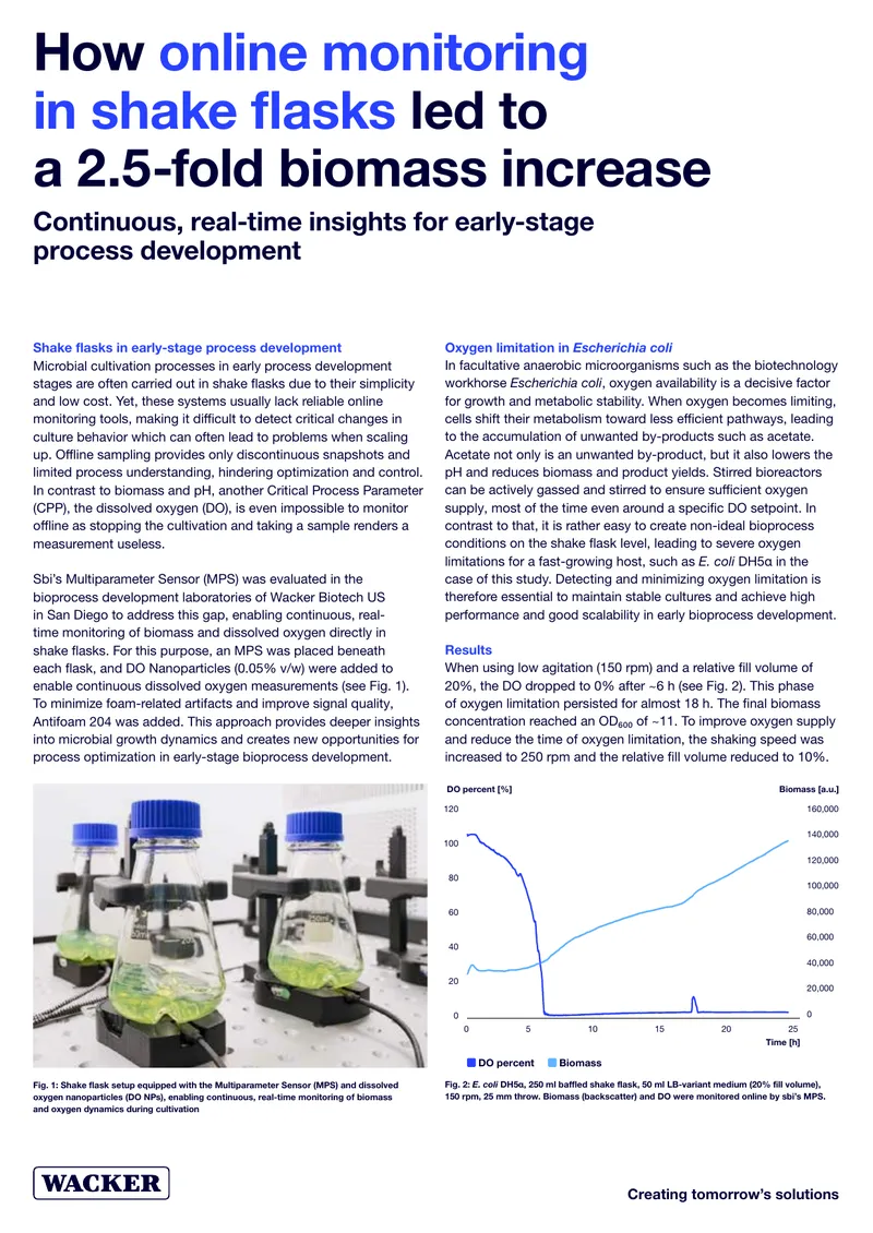 Real-Time Monitoring in Shake Flask Cultivations