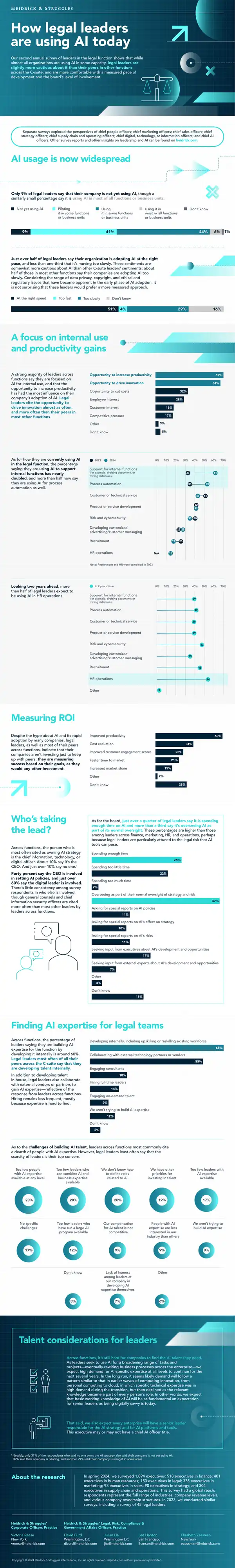 AI Talent Considerations for Business Leaders