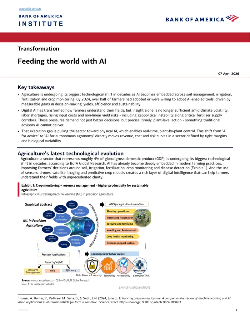 AI Integration in Modern Agriculture Practices