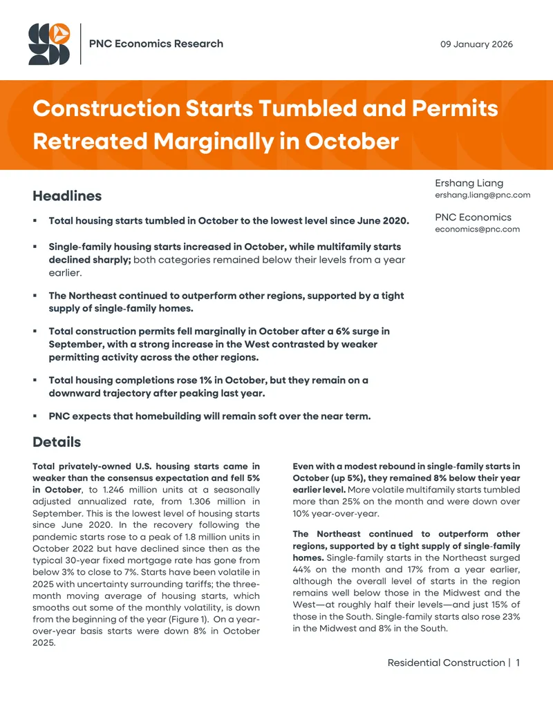 Housing Starts and Permits Analysis for October 2025