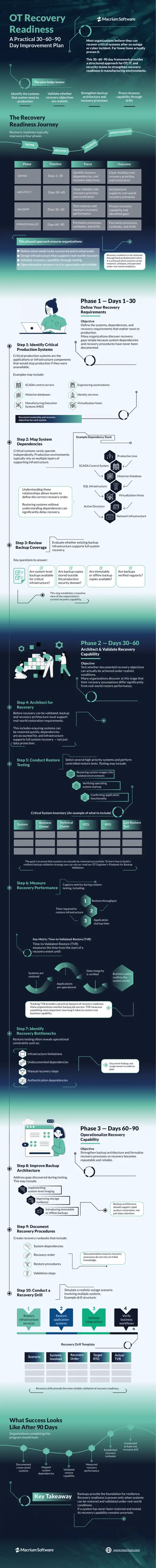 Operational Technology Recovery Readiness Framework