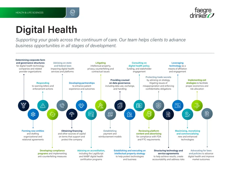 Digital Health Compliance and Strategy Guide
