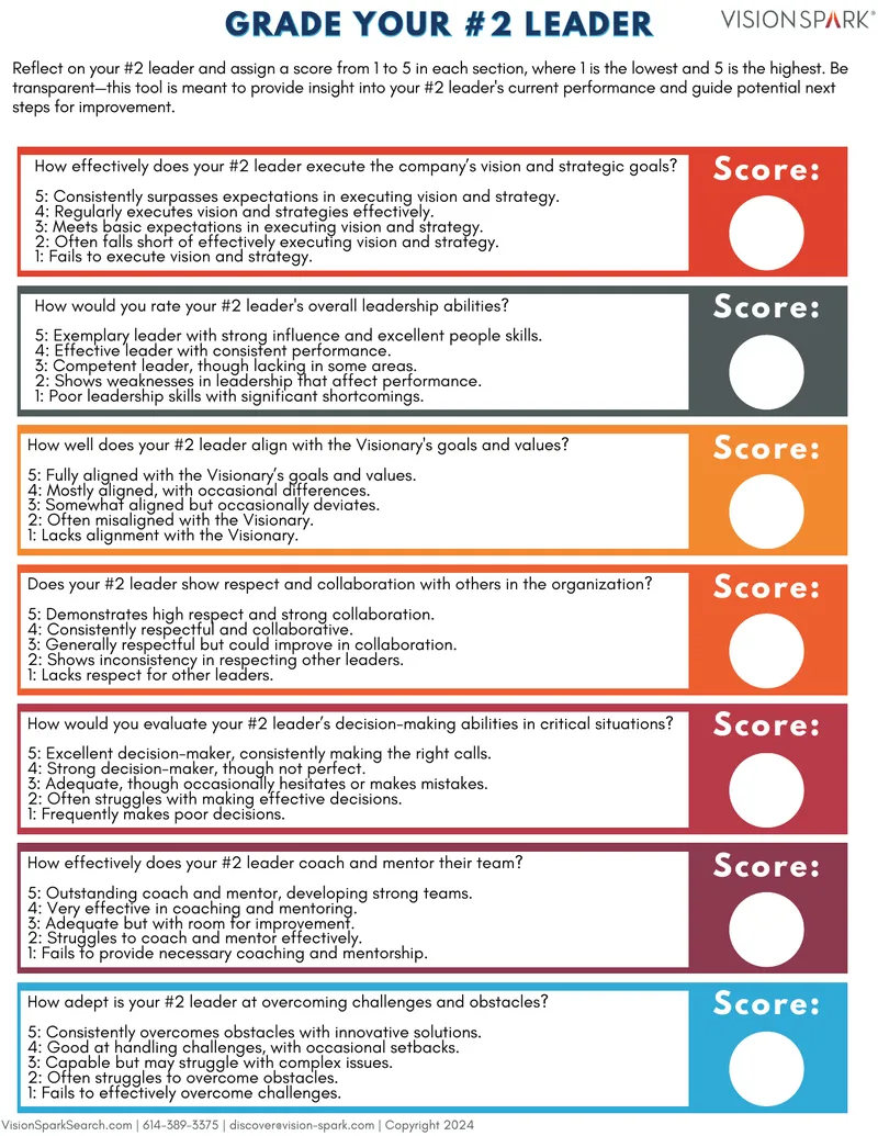 Assessment Tool for Evaluating Leadership Performance