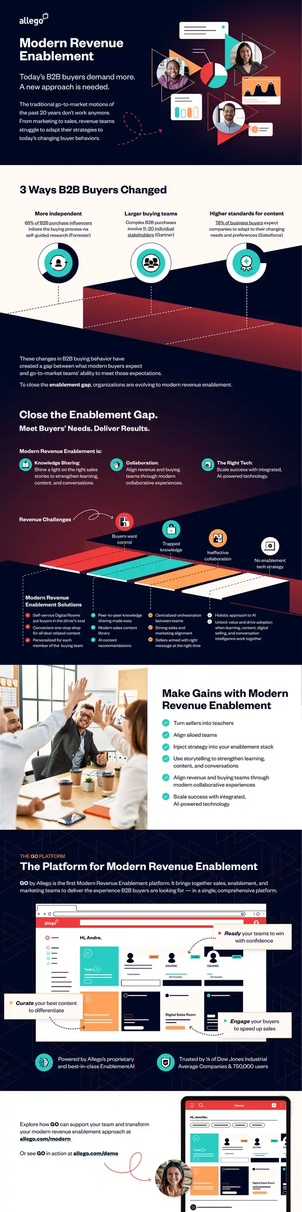 Modern Revenue Enablement Strategies and Solutions