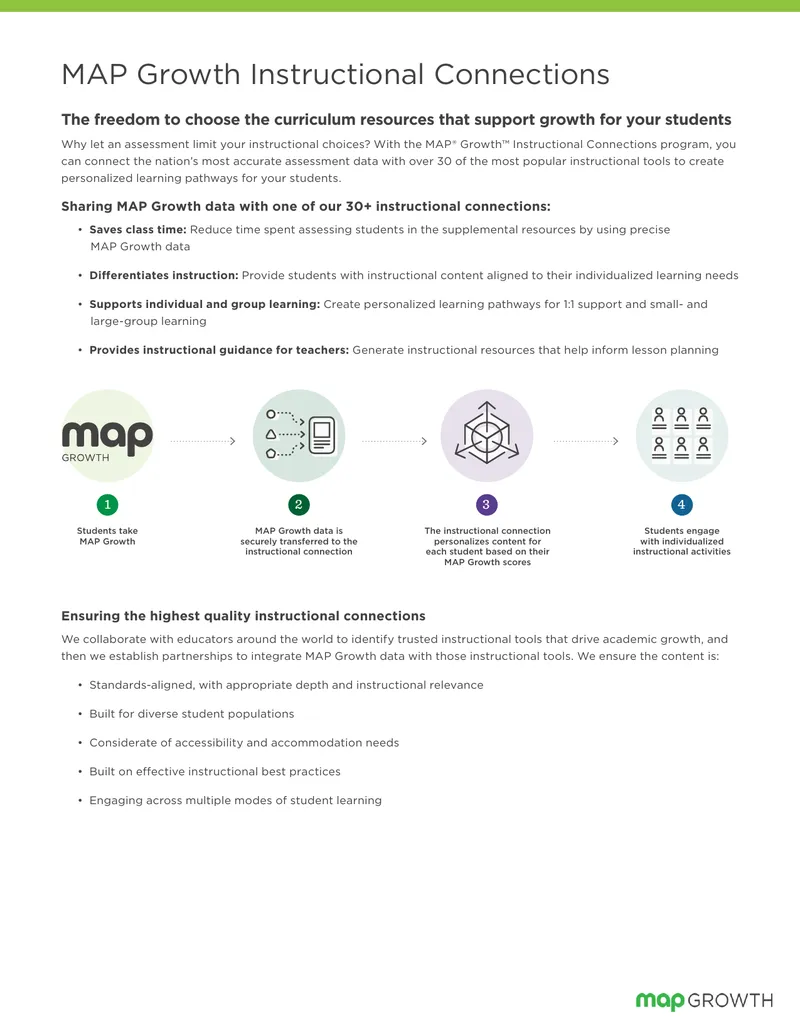 MAP Growth Instructional Connections Program