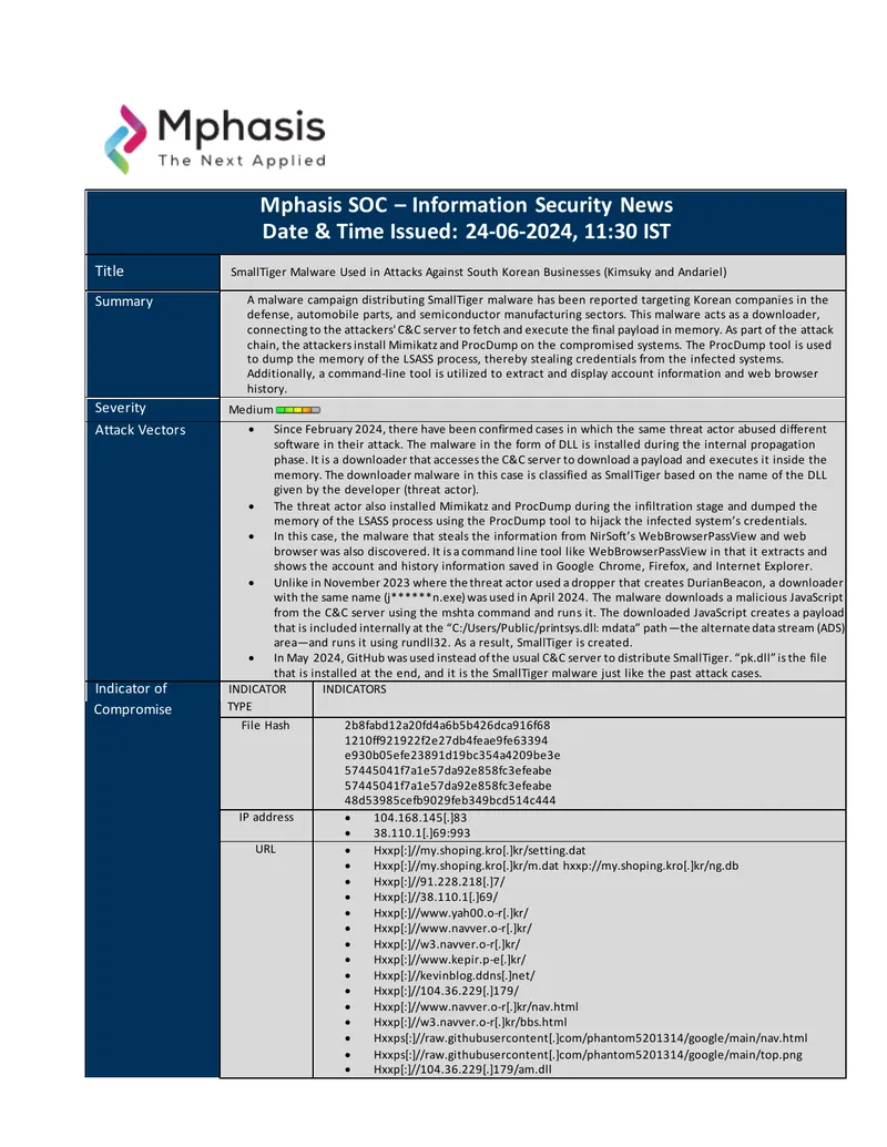 SmallTiger Malware Campaign Targeting South Korean Businesses