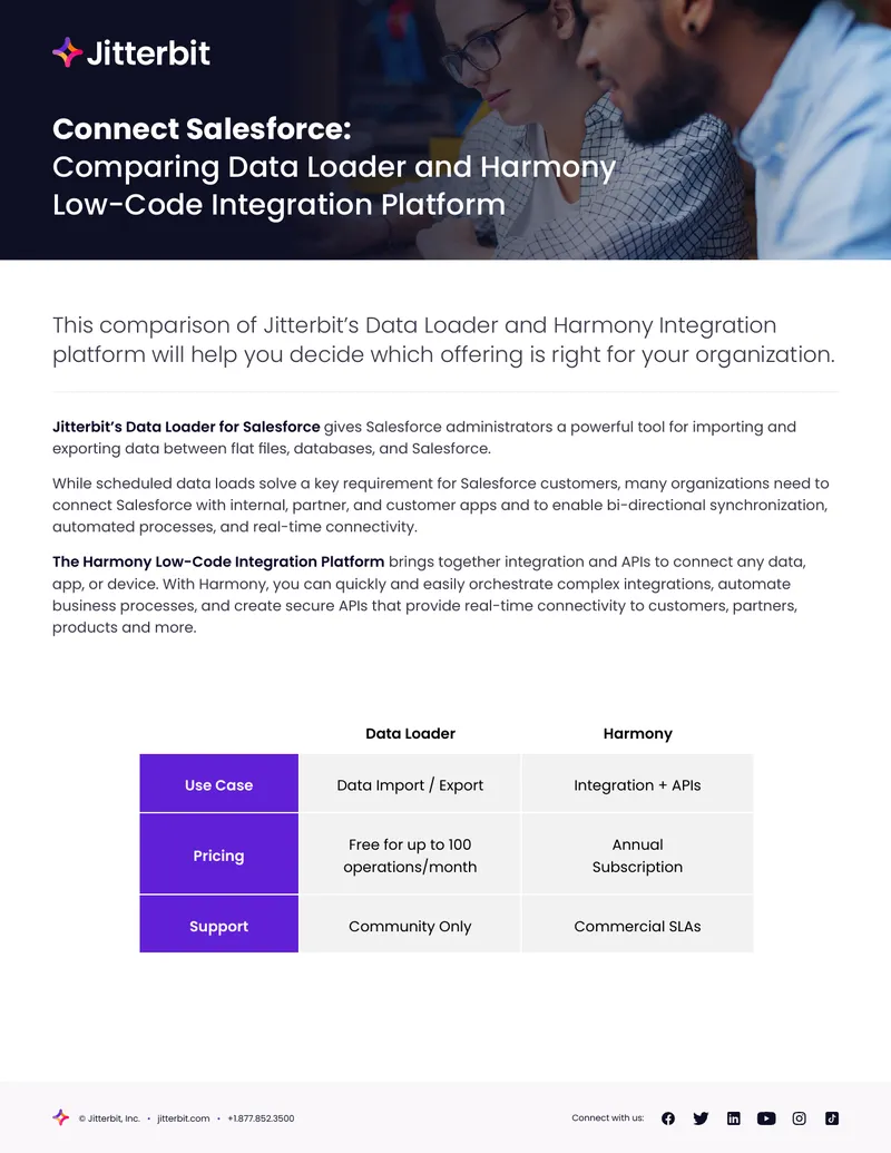 Comparing Data Loader and Harmony Integration Platform
