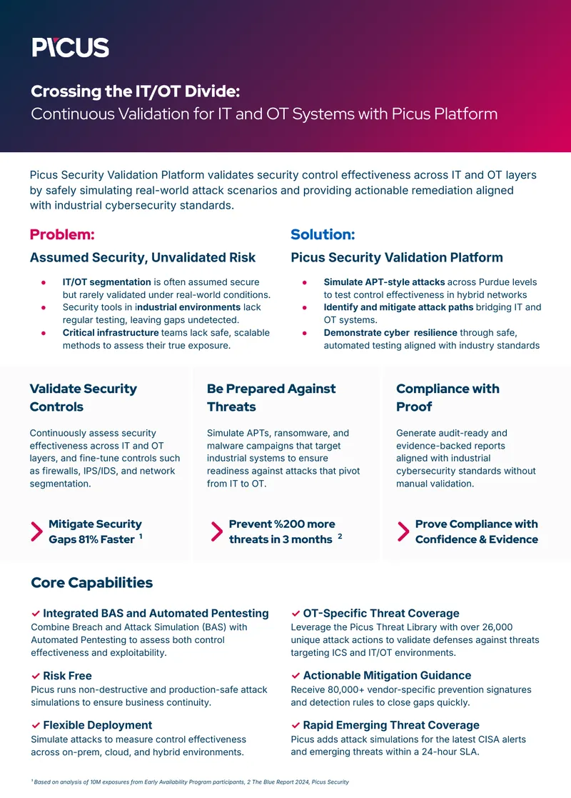 Continuous Validation for IT and OT Systems