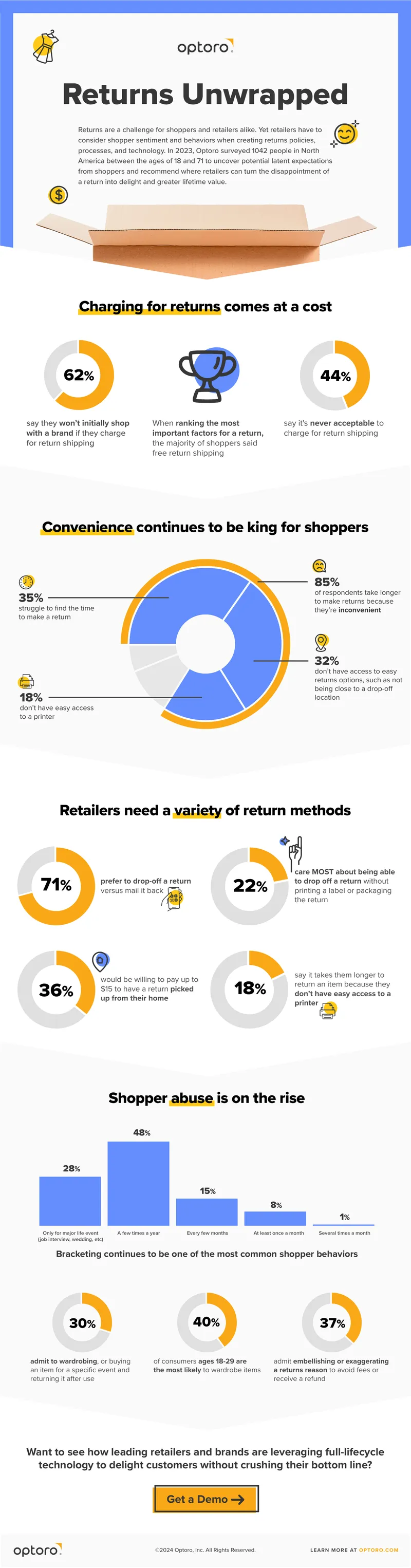 Retail Returns Survey Insights and Recommendations