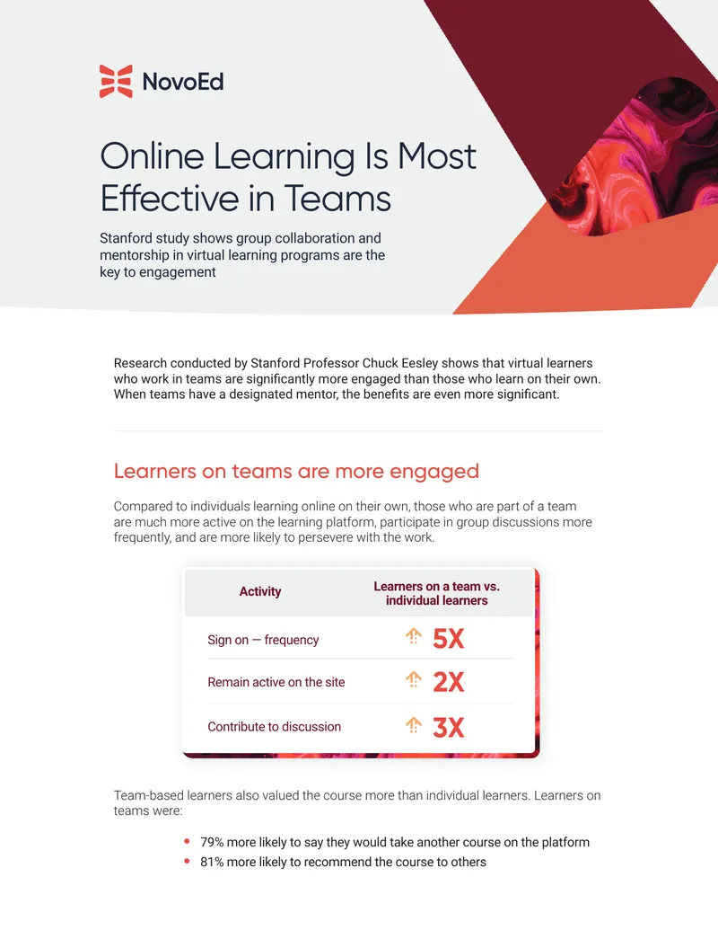 Effectiveness of Team-Based Online Learning