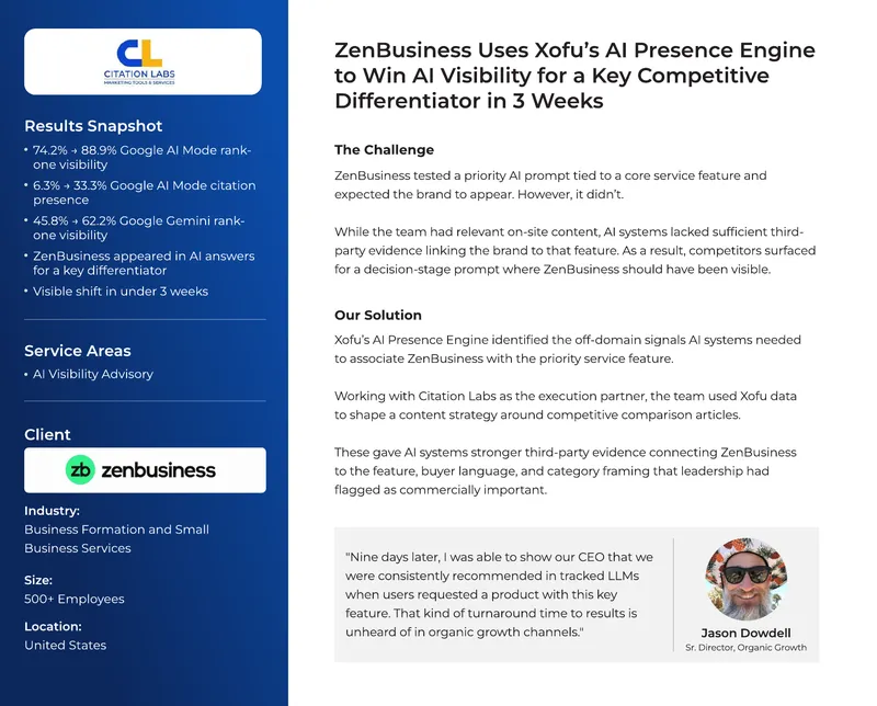 AI Visibility Strategy for ZenBusiness