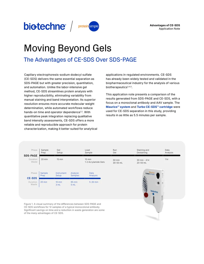 Comparison of CE-SDS and SDS-PAGE Methods