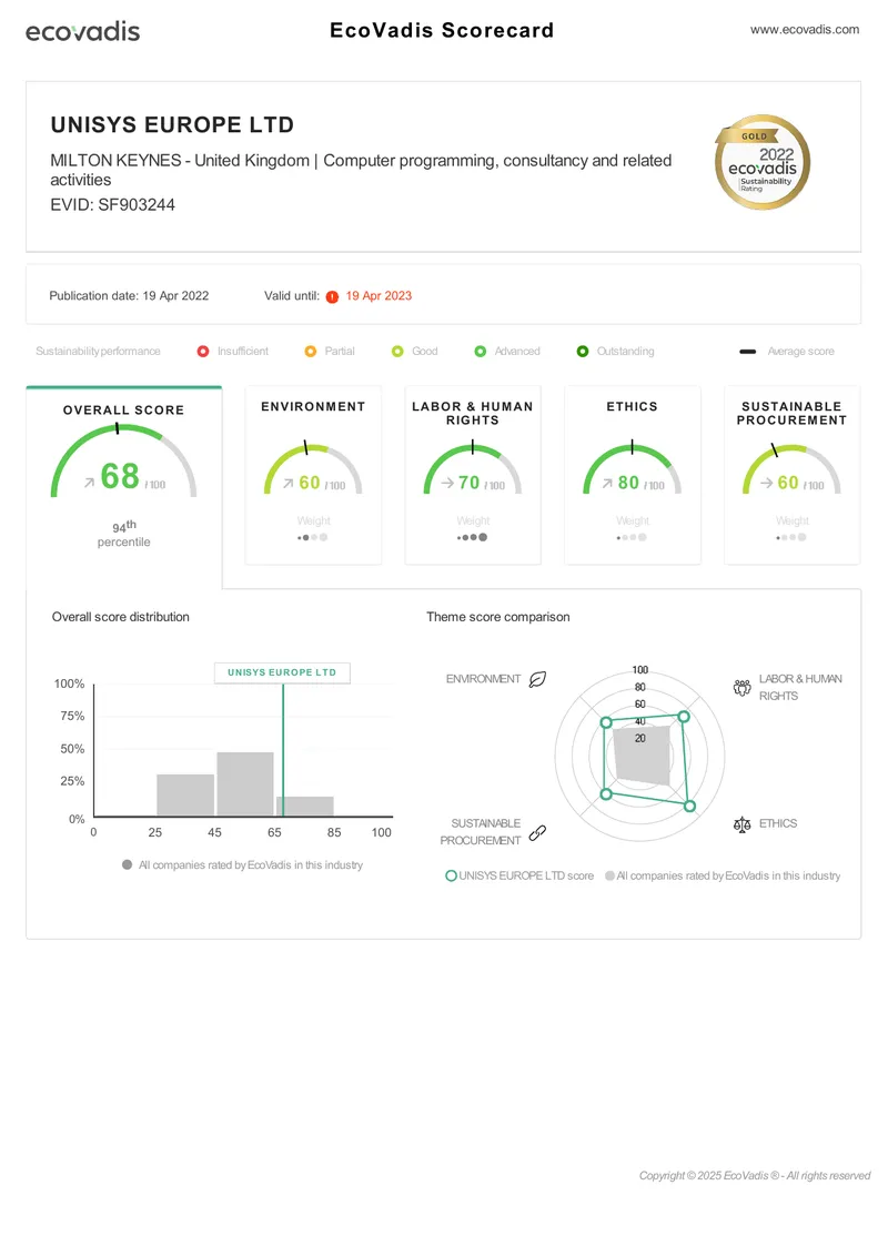EcoVadis Sustainability Performance Assessment Report