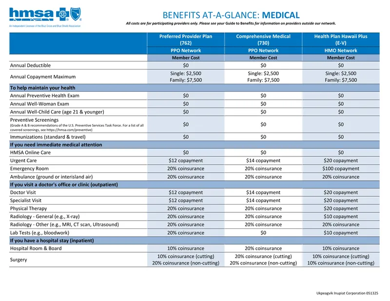 Benefits Overview for Health Plans