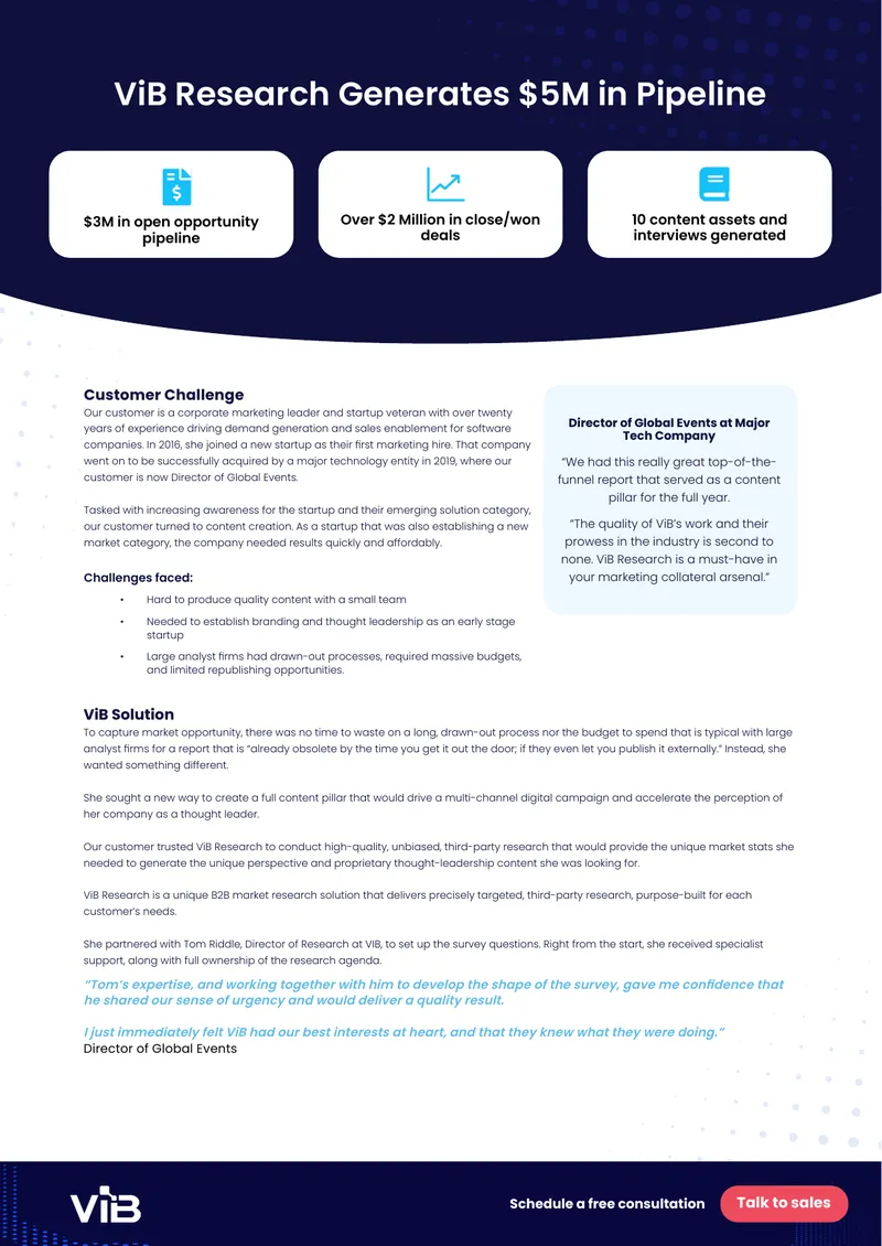 ViB Research Market Impact Case Study