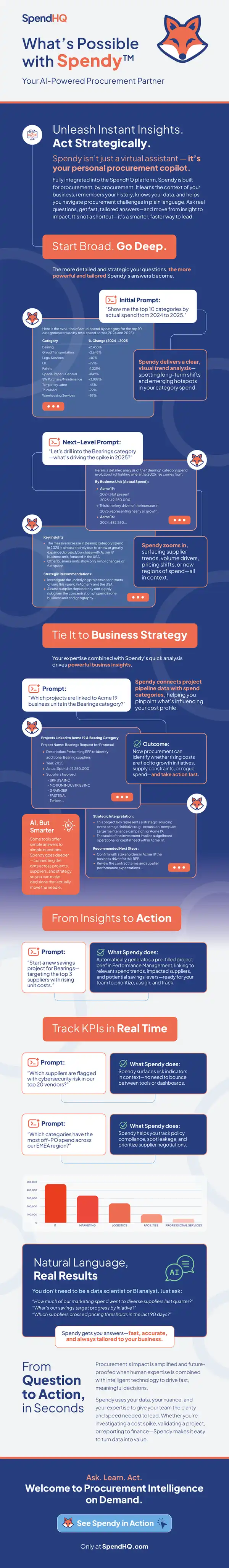 AI-Powered Procurement Analysis with Spendy