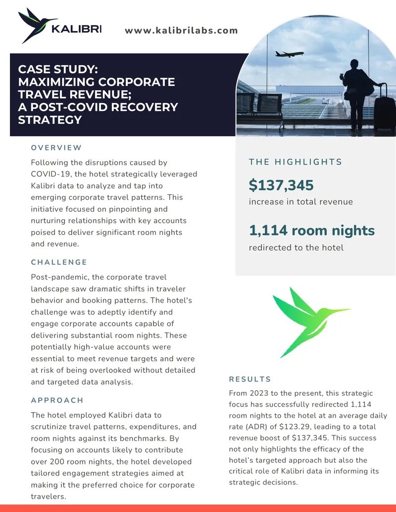 Maximizing Corporate Travel Revenue Post-COVID