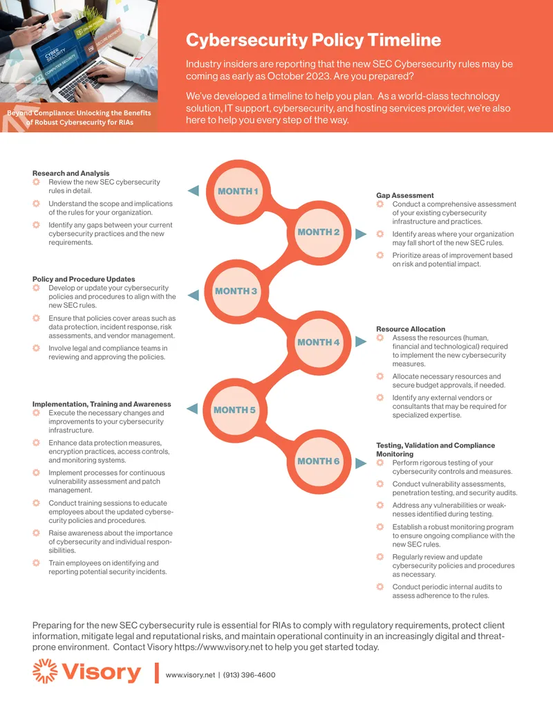 Cybersecurity Policy Implementation Timeline