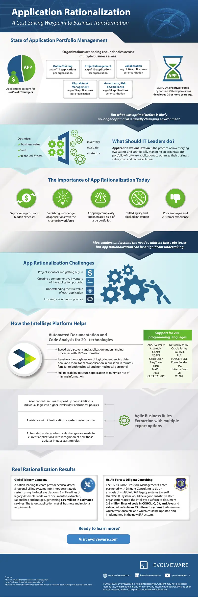 Application Rationalization and Modernization Strategies