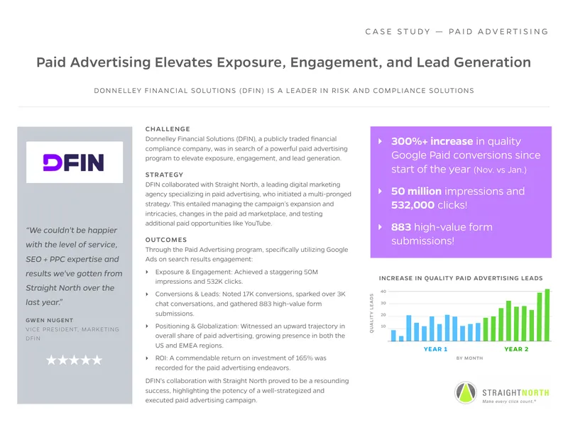 Donnelley Financial Solutions Paid Advertising Case Study