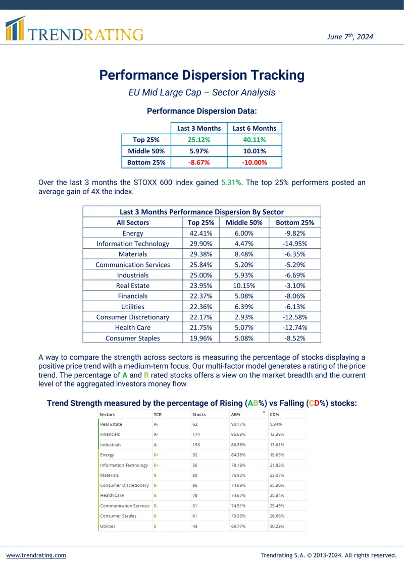 Performance Dispersion Tracking for EU Mid Large Cap