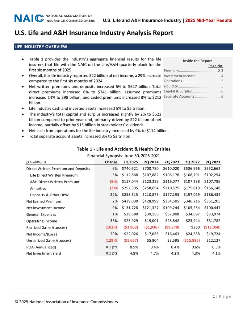 U.S. Life and A&H Insurance Industry Analysis Report