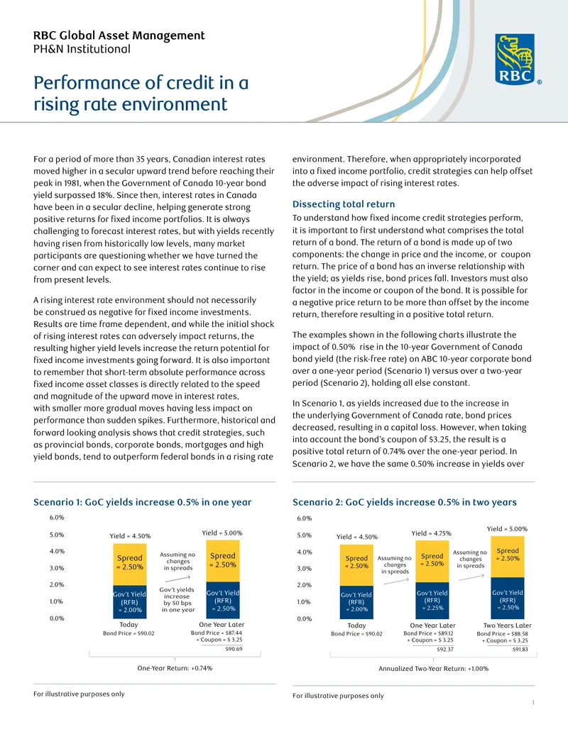 Performance of Credit in a Rising Rate Environment